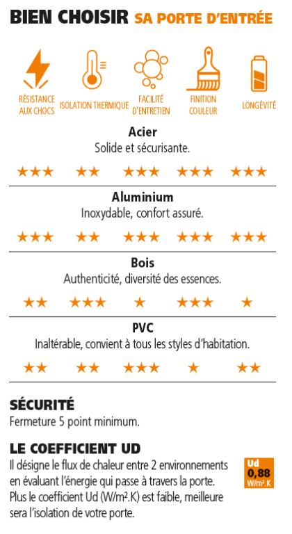 BC Porte d'entree.PNG 