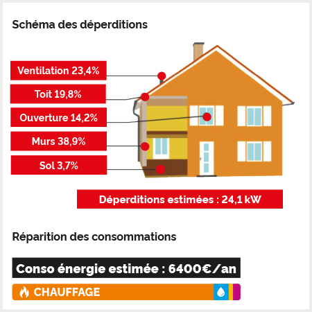 Schema_deperdition_3.png 